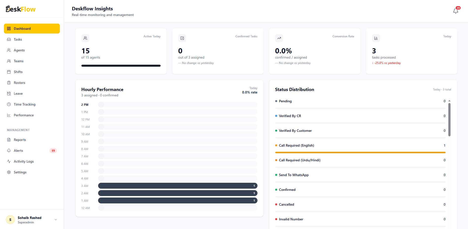 DeskFlow Contact Center Workforce Management Platform Dashboard