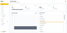 DeskFlow workforce management dashboard screenshot