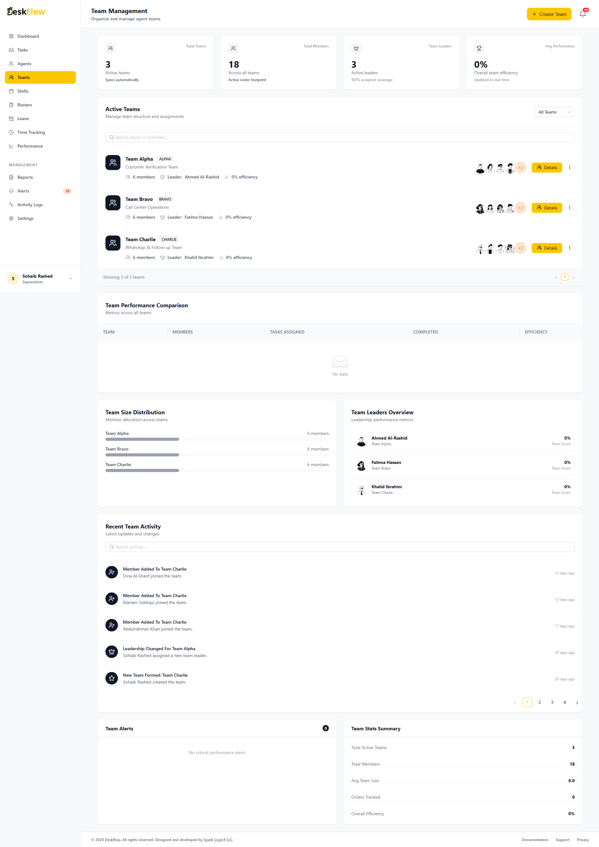 DeskFlow – Contact Center Workforce Platform